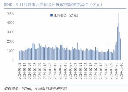 银河证券章俊：重构中国经济的底层逻辑，三把钥匙打开政策困局