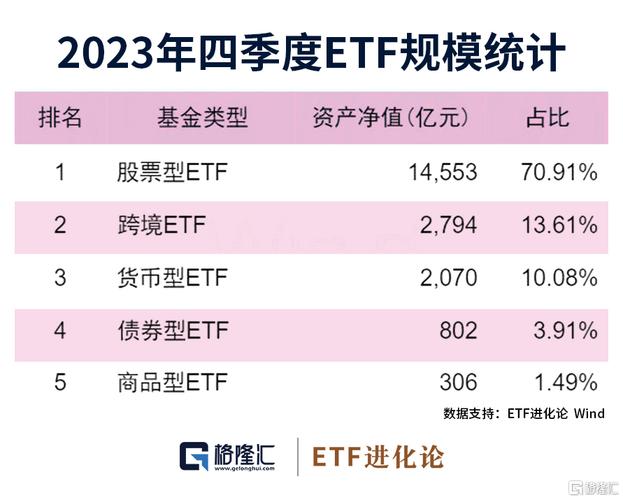 首批2024年公募四季报出炉！华富基金这只产品规模环比大涨