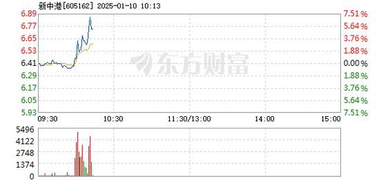 鸣志电器1月10日盘中涨幅达5%