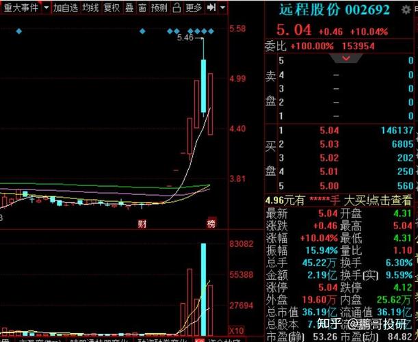 远程股份1月9日打开涨停