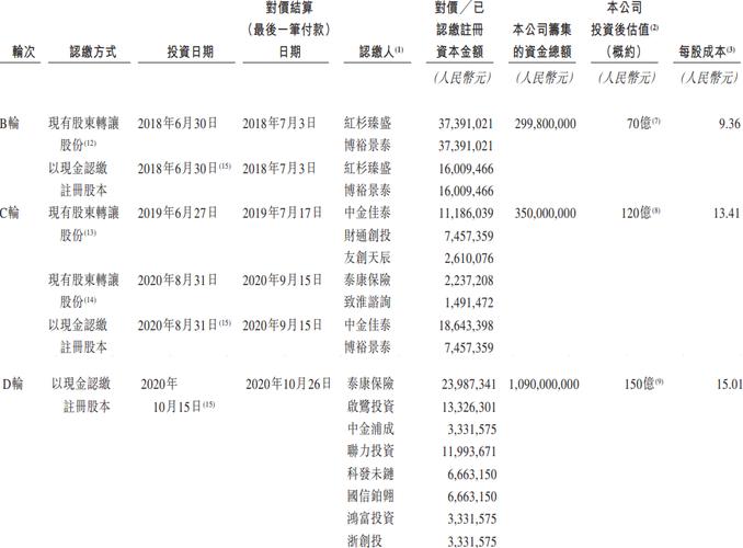 深度 - 多家投资机构被套，连连数字出售连通股权减亏