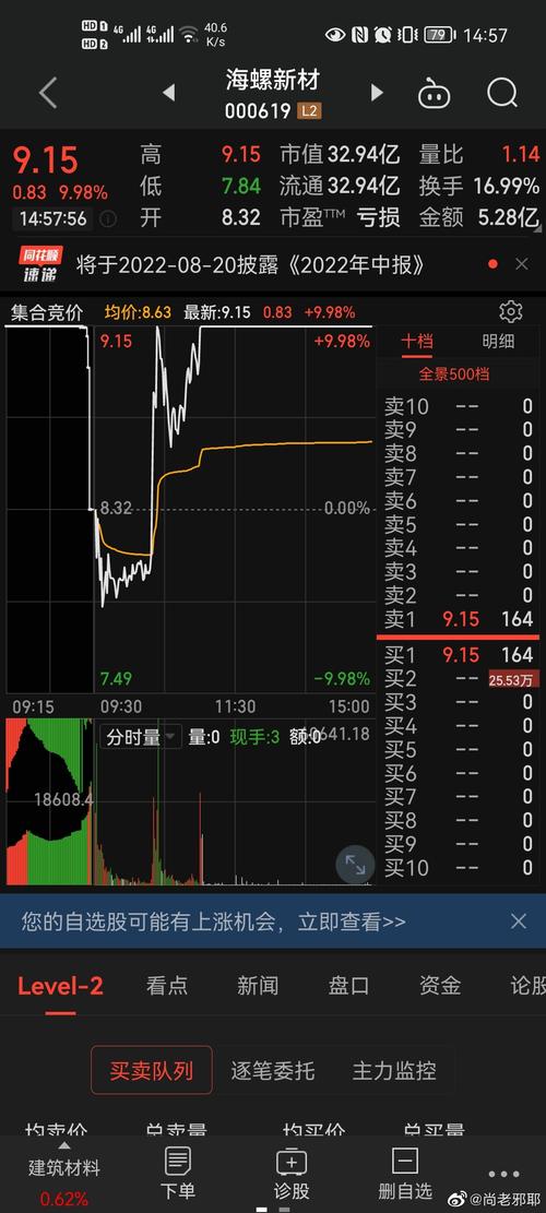 海螺新材1月9日盘中涨幅达5%