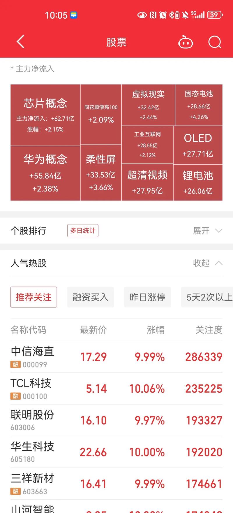 A股分红派息转增一览：22股今日股权登记