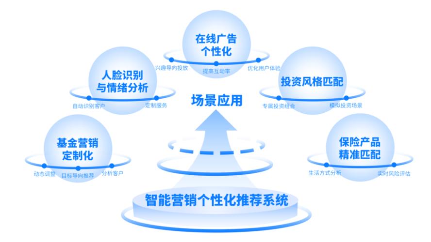 银行再“落子”金融科技 对外规模化赋能难题待解