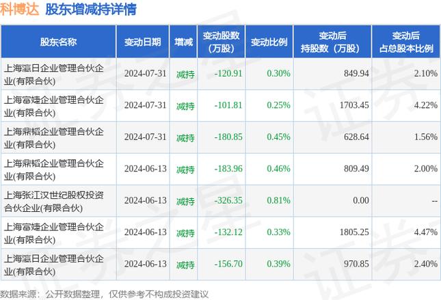 科博达1月10日快速上涨