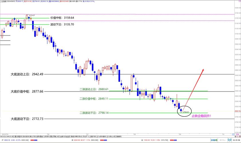 沪深300周期行业指数报3821.64点，前十大权重包含交通银行等