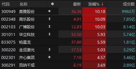 高乐股份1月10日盘中涨停