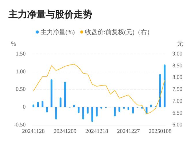 派斯林1月9日快速上涨