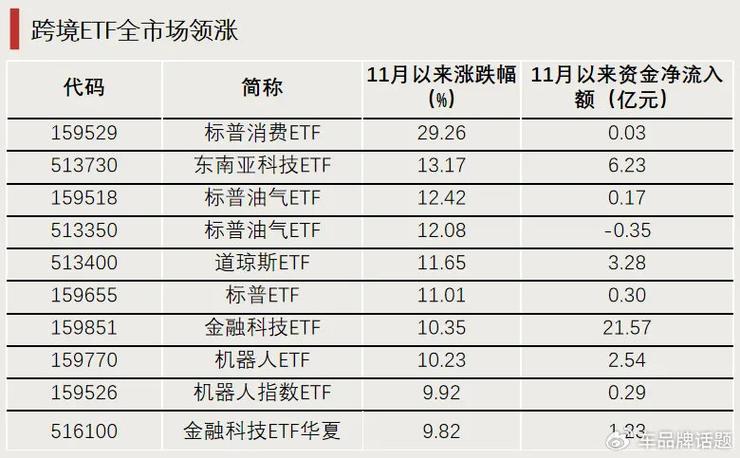 1月以来公告上市股票型ETF平均仓位22.76%_1