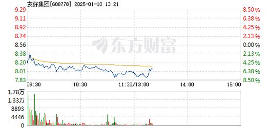 金现代1月10日快速反弹