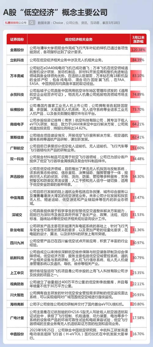 认真的低空经济，万亿市场是否被高估？