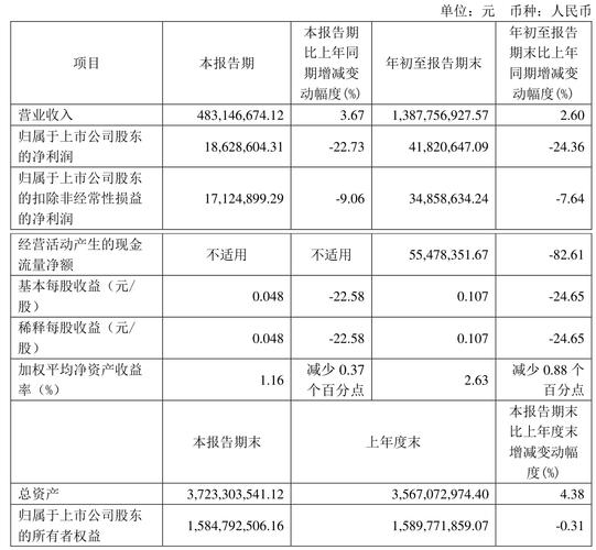 金陵饭店终止北京项目 预计2024年净利减1600万元