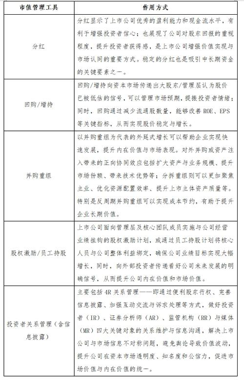 市值管理火了！40多家A股公司披露相关制度，哪些资本运作值得划重点？