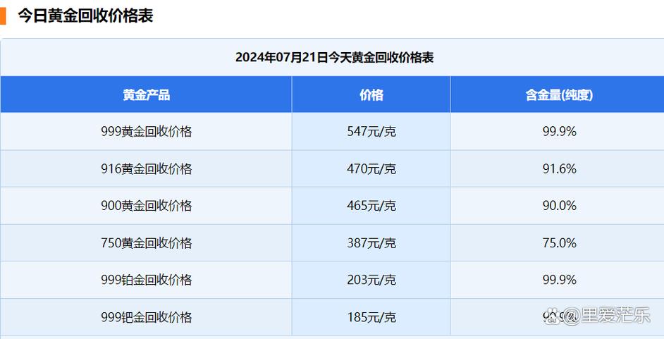 金价一年创40次新高，414家金店却扛不住了！｜变局之下