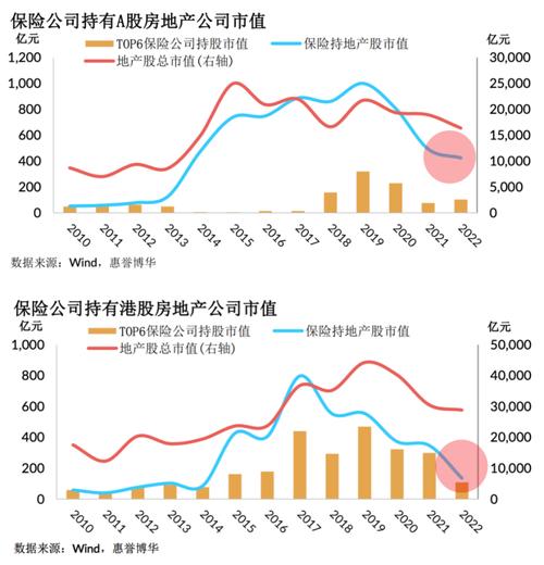 险资当“房东”！大家保险抄底不动产 拟重金买入4座龙湖天街股权