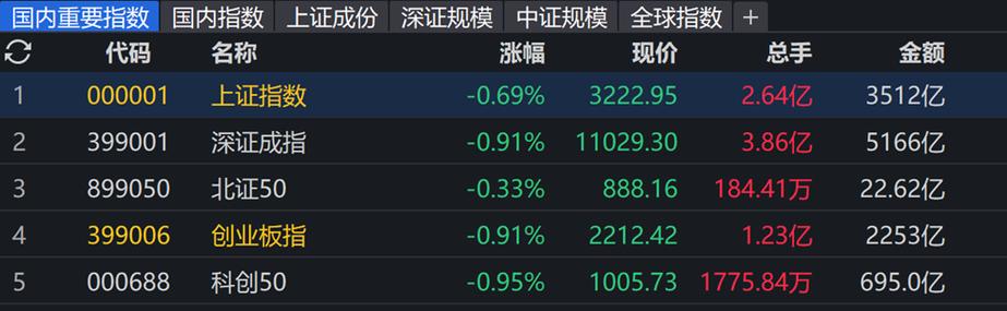 行业ETF风向标丨题材多点开花，4只稀土ETF半日涨幅超1%_2