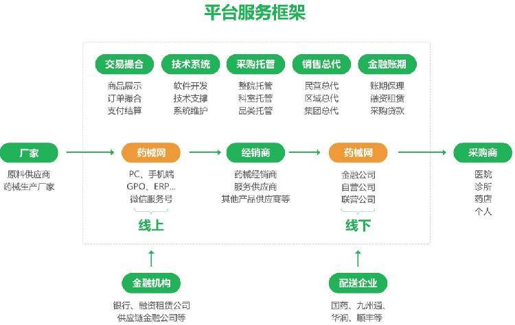 集采药械另类“出海”？中国—东盟医药区域集采平台启动