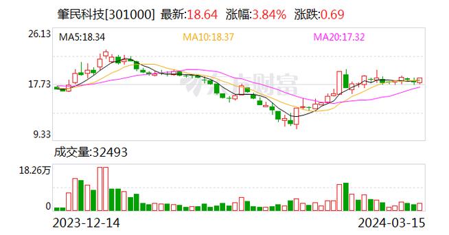 肇民科技(301000)龙虎榜数据(01-10)