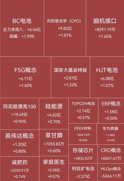 算力产业链反复活跃 电源方向领涨