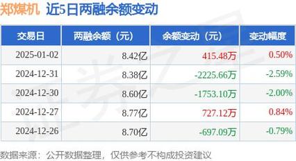 郑煤机预计2025年度日常关联交易金额上限达35.74亿元