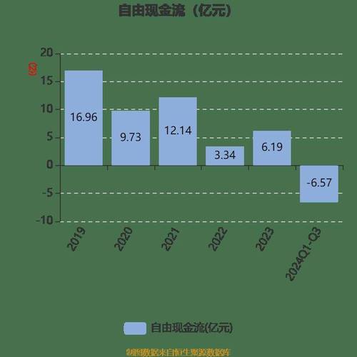 环旭电子：2024年合并营收606.91亿元 同比减少0.17%