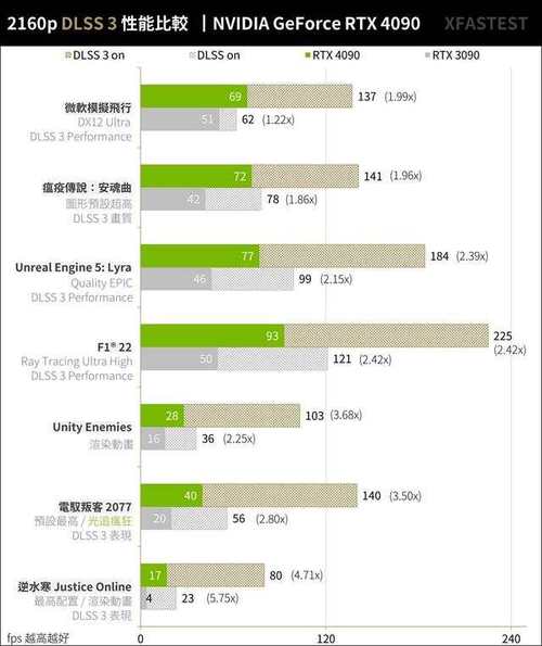 英伟达全新 RTX 5080 移动显卡跑分首曝：OpenCL测试相较4090强6%