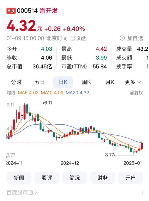 ST三圣1月10日快速上涨