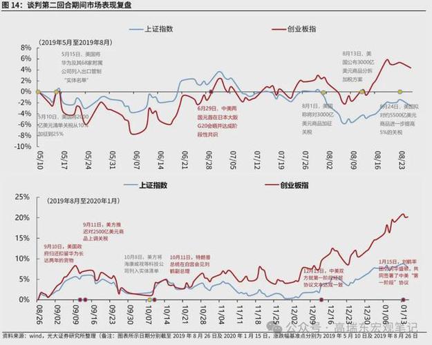 高瑞东 赵格格：穿越危机启示录——日本50年资产价格复盘_1