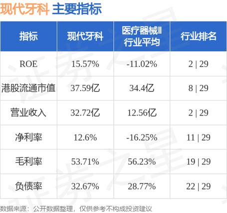 现代牙科回购10万股股份 总支付40万港元