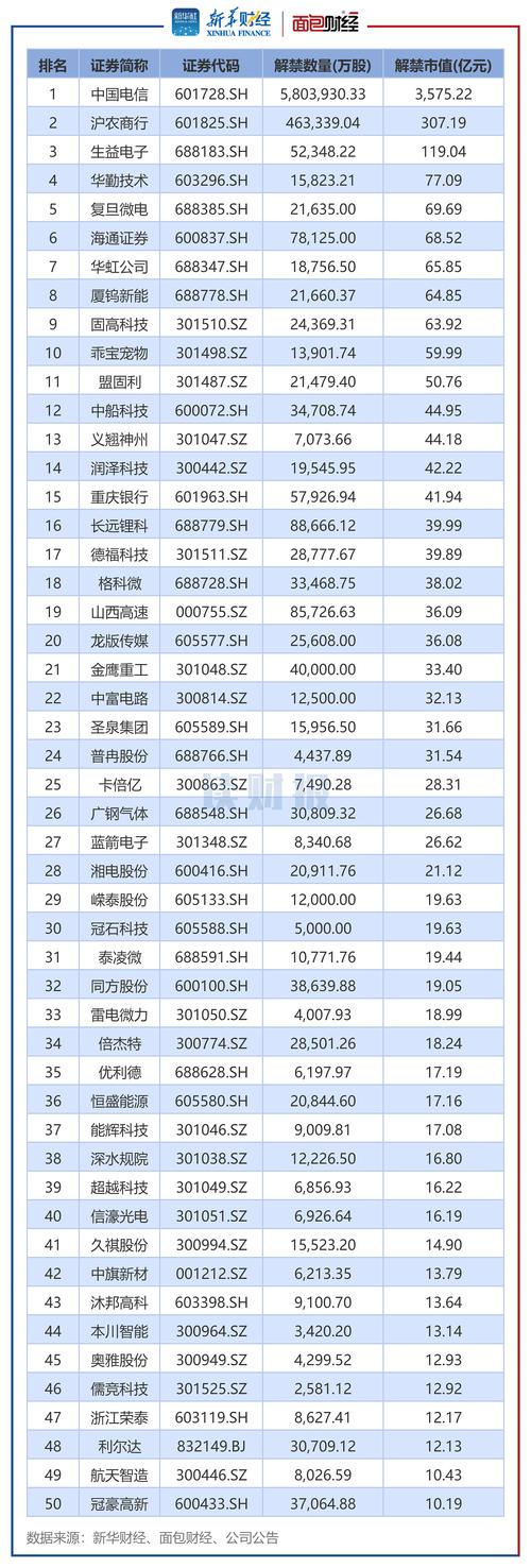 广东3家银行更新A股IPO审核状态、宜宾市商业银行即将赴港上市⋯⋯ 中小银行上市节奏今年要提速？