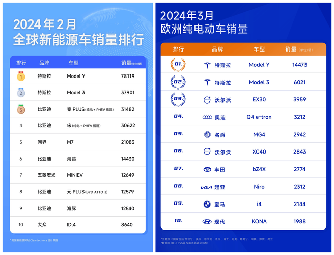 曝特斯拉上海工厂Model Y接近满产 预计20号停工休假