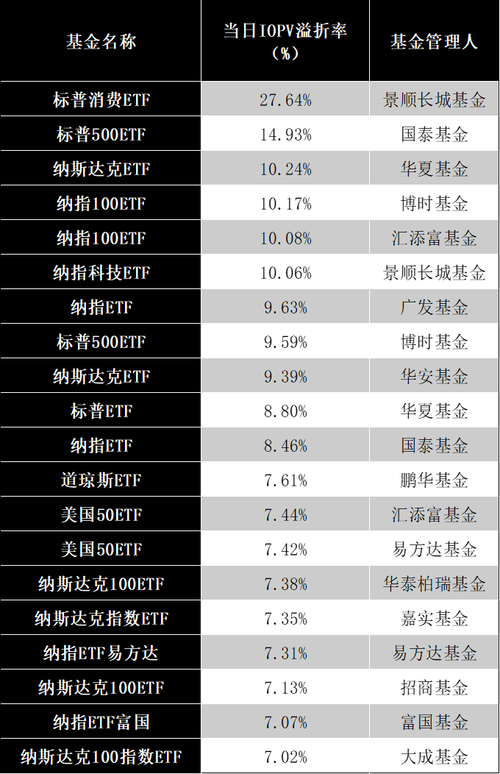 警惕高溢价跨境ETF的回落风险