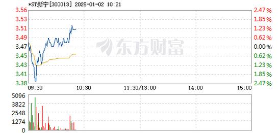 福龙马1月10日快速反弹