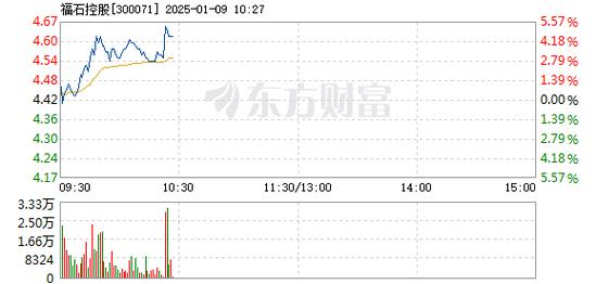 福石控股1月9日盘中涨幅达5%