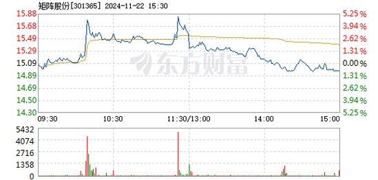 索菱股份1月10日盘中涨幅达5%