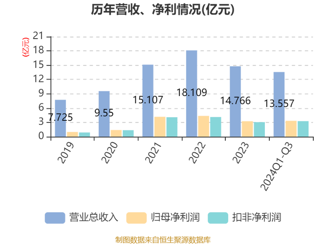 西子洁能：2024年净利润同比预增633%-816%