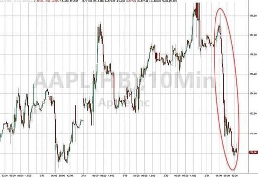 日本化工股走低，ISE CHEMICALS跌超4%