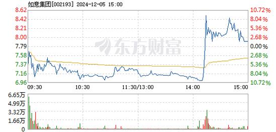 如意集团1月10日快速反弹