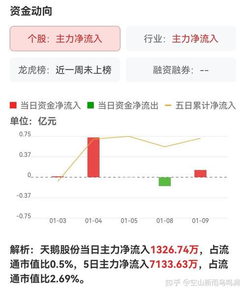 1月10日不可错过的A股资讯