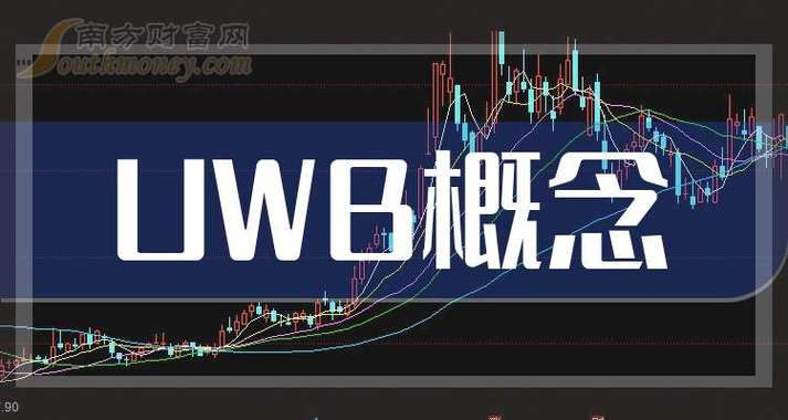 1月10日UWB概念板块跌幅达2%