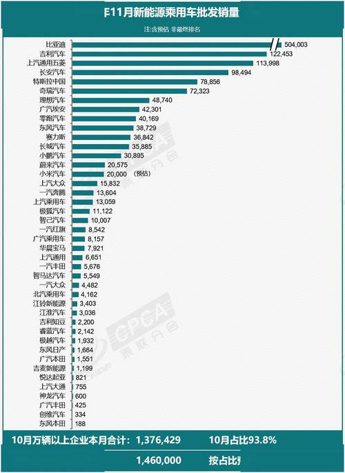 2024年12月主流合资品牌乘用车零售71万辆，同比下降11%