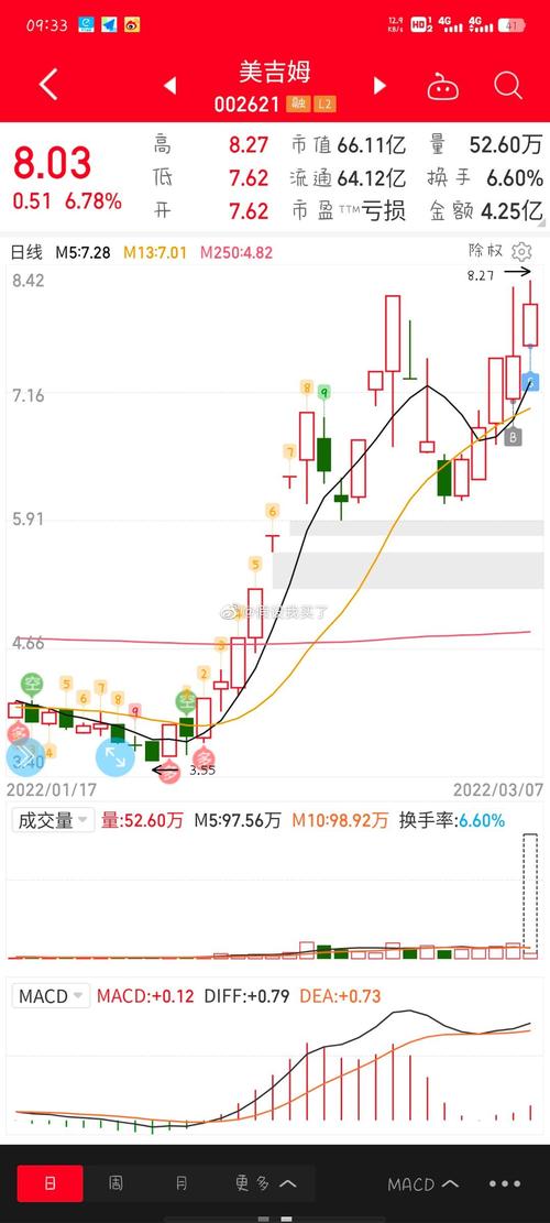 -ST人乐1月9日盘中涨停