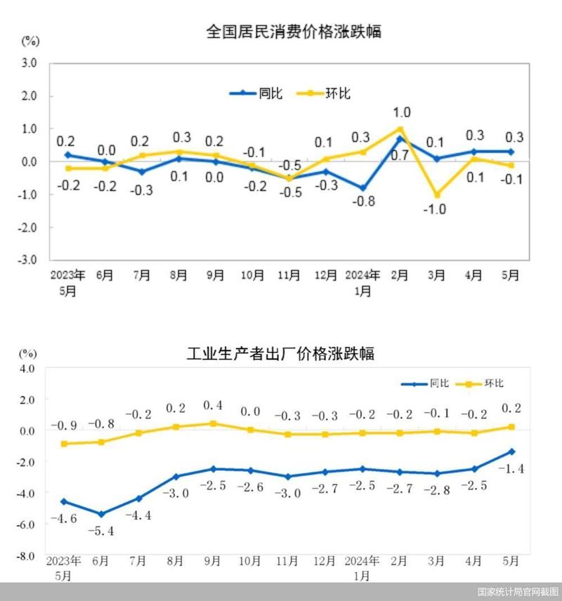 去年12月中国CPI同比涨0.1% 核心CPI继续回升_1