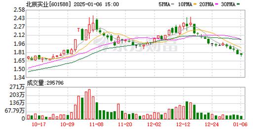 显盈科技：1月24日将召开2025年第一次临时股东大会