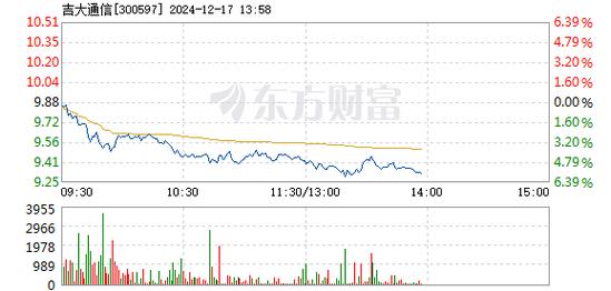 神宇股份1月10日盘中跌幅达5%