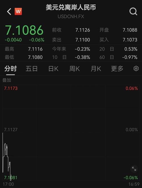 埃克森美孚跌1.65% 预警Q4盈利按季减少约17.5亿美元