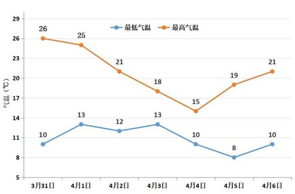 研究：2024年气温升高致水循环相关极端天气增多