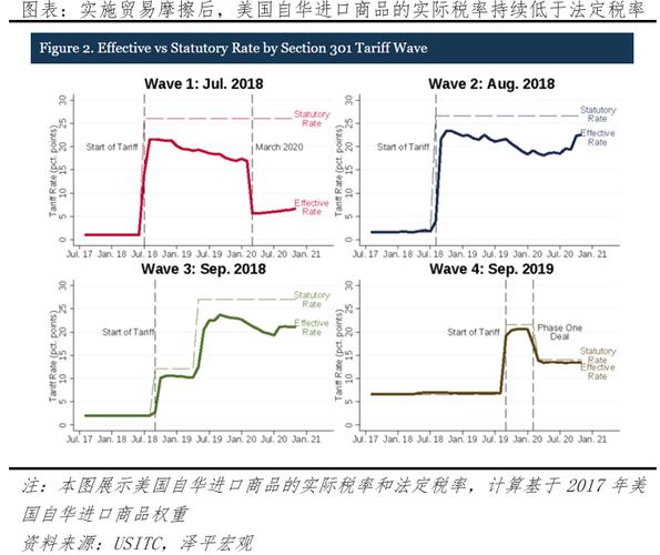 特朗普乱挥“关税大棒” 全球汽车供应链准备“大洗牌”！