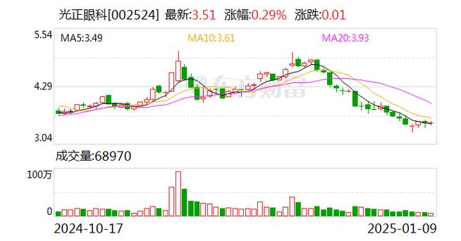 泉峰汽车：1月24日将召开2025年第一次临时股东大会