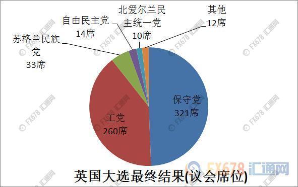 英媒：研究显示，英国“脱欧”导致伦敦居民老龄化趋势加剧